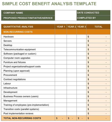 Service prices overview .